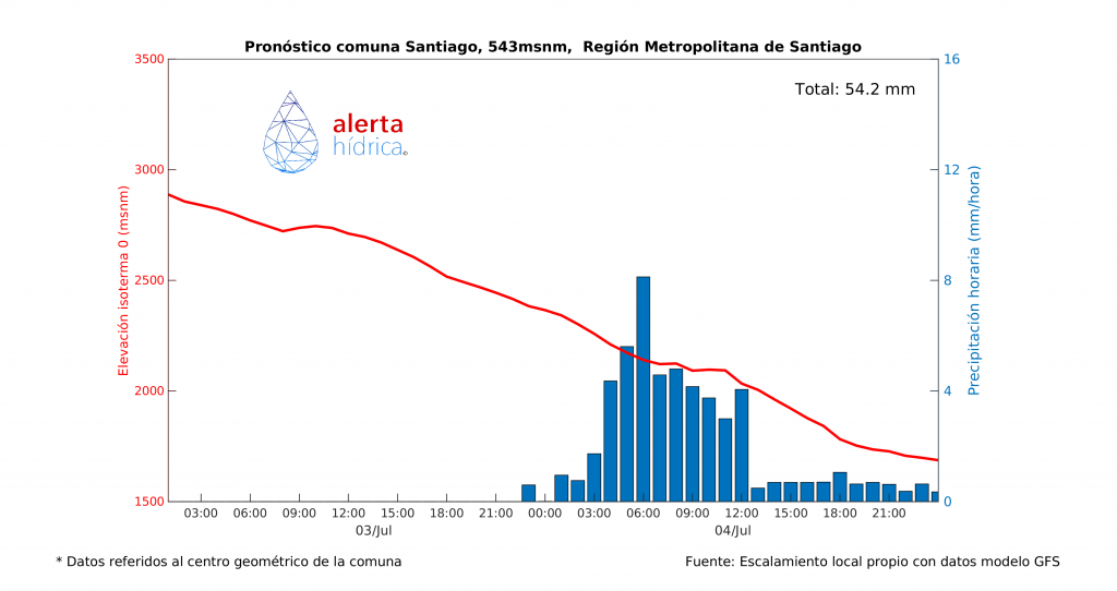 ALERTA HÍDRICA | NOTICIAS CHILE ALERTA HÍDRICA | NOTICIAS CHILE