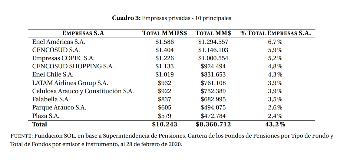 Noticias Chile | FUNDACIÓN SOL 