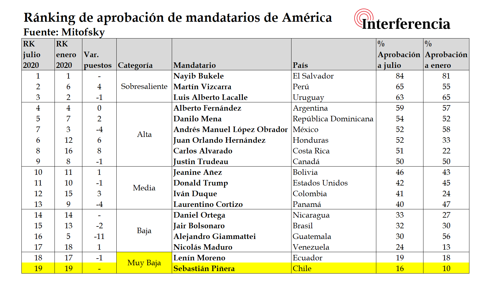INTERFERENCIA INTERFERENCIA