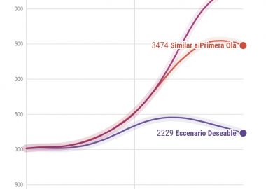 Noticias Chile | Gobierno está preparando plan para inminente segunda ola de covid-19 para enero, con un escenario catastrófico