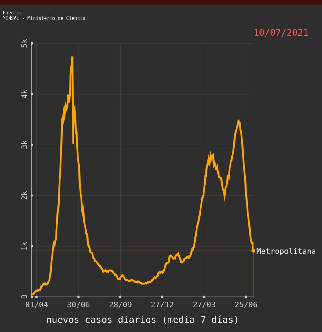 Noticias Chile | Informadorchile