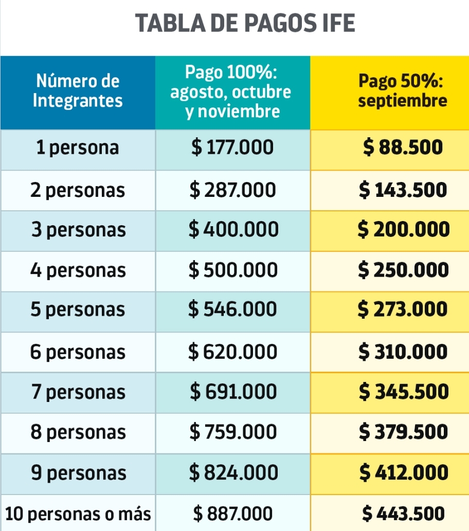 Noticias Chile | Informadorchile