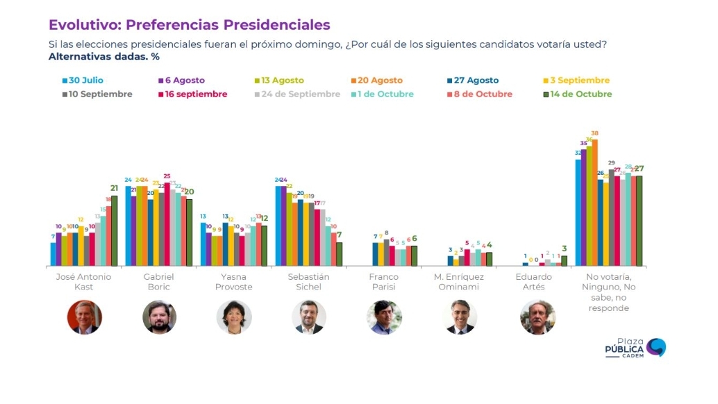 Noticias Chile | Informadorchile