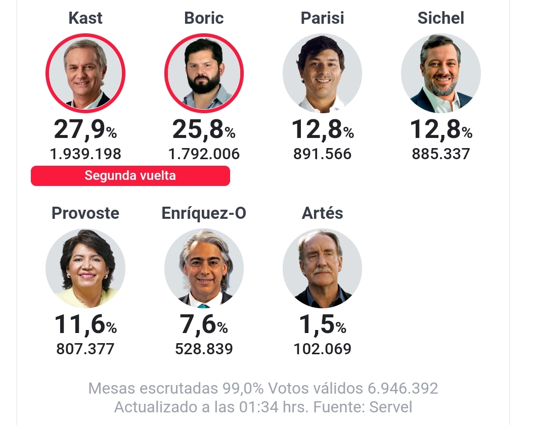 Noticias Chile | Informadorchile